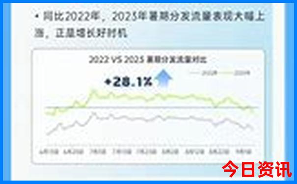 现在去什么地方凉快